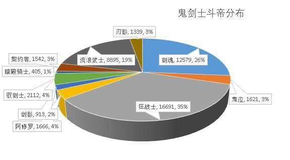 台服DNF发布网官网（台服dnf版本合集）